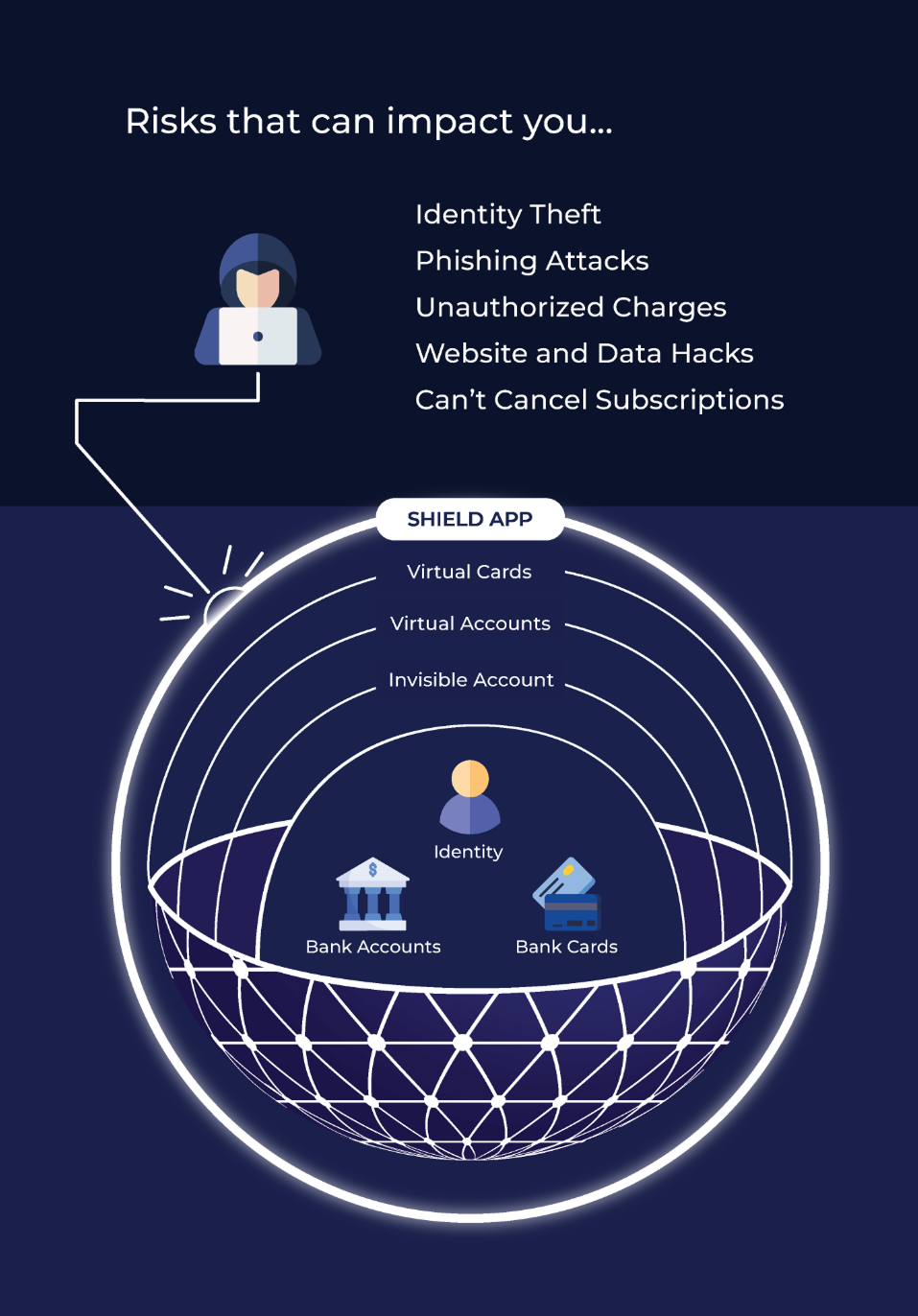 Shield Layers Concept